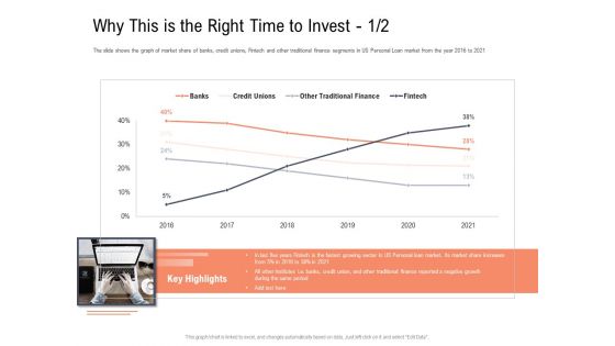 Investor Pitch Deck To Collect Capital From Subordinated Loan Why This Is The Right Time To Invest Topics PDF