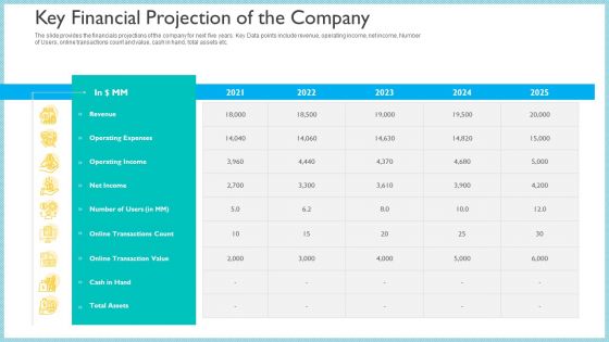 Investor Pitch Deck To Generate Capital From Initial Currency Offering Key Financial Projection Of The Company Designs PDF Investor Pitch Deck To Generate Capital From Initial Currency Offering Key Financial Projection Of The Company Designs PDF