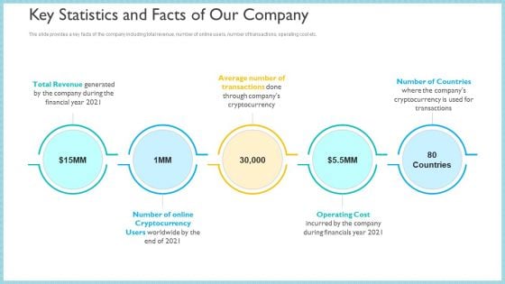 Investor Pitch Deck To Generate Capital From Initial Currency Offering Key Statistics And Facts Of Our Company Summary PDF