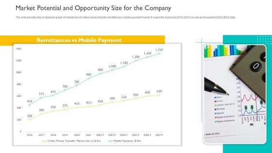 Investor Pitch Deck To Generate Capital From Initial Currency Offering Market Potential And Opportunity Size For The Company Background PDF