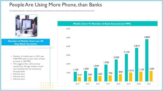 Investor Pitch Deck To Generate Capital From Initial Currency Offering People Are Using More Phone Than Banks Clipart PDF