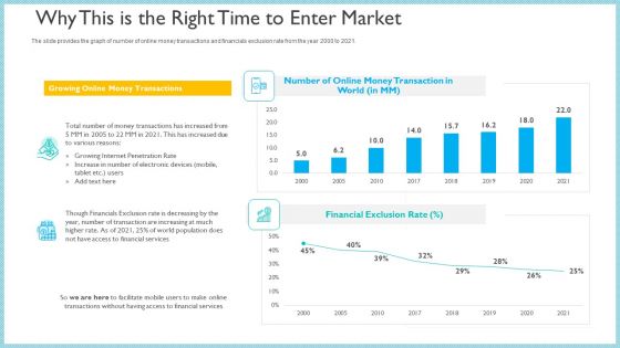 Investor Pitch Deck To Generate Capital From Initial Currency Offering Why This Is The Right Time To Enter Market Microsoft PDF