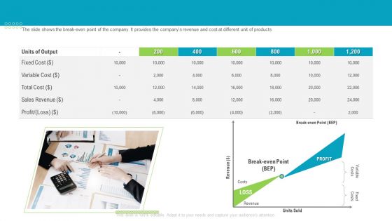 Investor Pitch Deck To Generate Capital From Pre Seed Round Break Even Point Analysis Pictures PDF