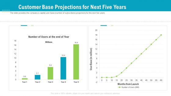 Investor Pitch Deck To Generate Capital From Pre Seed Round Customer Base Projections For Next Five Years Download PDF