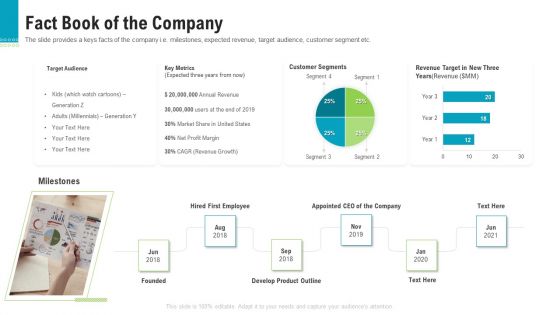 Investor Pitch Deck To Generate Capital From Pre Seed Round Fact Book Of The Company Information PDF