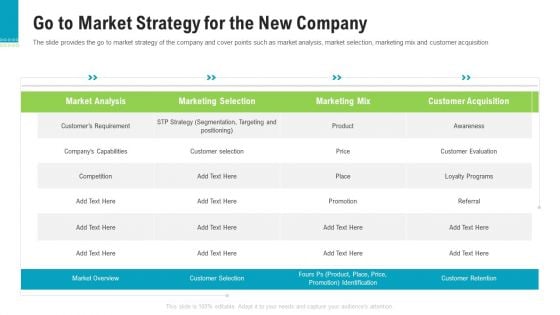 Investor Pitch Deck To Generate Capital From Pre Seed Round Go To Market Strategy For The New Company Elements PDF