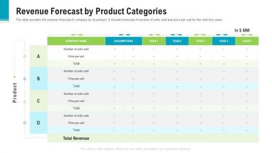 Investor Pitch Deck To Generate Capital From Pre Seed Round Revenue Forecast By Product Categories Inspiration PDF Investor Pitch Deck To Generate Capital From Pre Seed Round Revenue Forecast By Product Categories Inspiration PDF