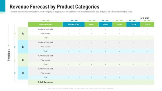 Investor Pitch Deck To Generate Capital From Pre Seed Round Revenue Forecast By Product Categories Inspiration PDF