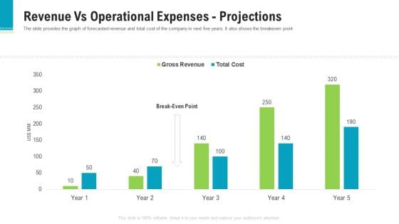 Investor Pitch Deck To Generate Capital From Pre Seed Round Revenue Vs Operational Expenses Projections Infographics PDF