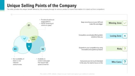 Investor Pitch Deck To Generate Capital From Pre Seed Round Unique Selling Points Of The Company Structure PDF