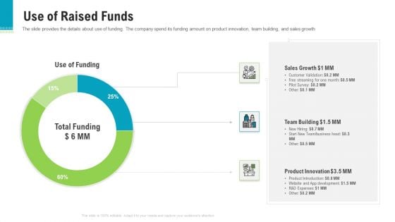 Investor Pitch Deck To Generate Capital From Pre Seed Round Use Of Raised Funds Information PDF