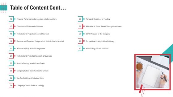 Investor Pitch Deck To Generate Funds From After Stock Exchange Initiate Equity Table Of Content Cont Introduction PDF