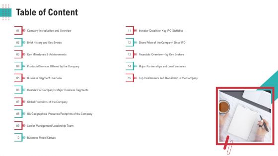 Investor Pitch Deck To Generate Funds From After Stock Exchange Initiate Equity Table Of Content Professional PDF