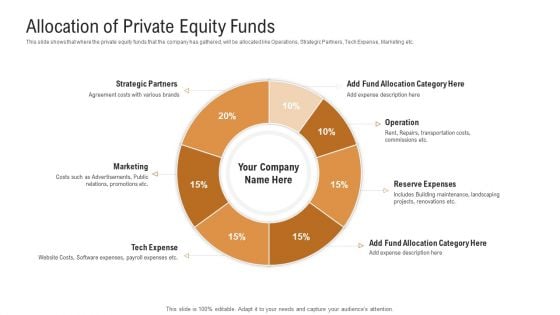 Investor Pitch Deck To Generate Venture Capital Funds Allocation Of Private Equity Funds Ppt Styles Mockup PDF