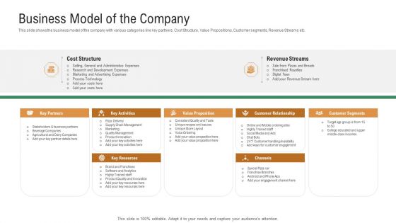Investor Pitch Deck To Generate Venture Capital Funds Business Model Of The Company Ppt Professional Visual Aids PDF Investor Pitch Deck To Generate Venture Capital Funds Business Model Of The Company Ppt Professional Visual Aids PDF