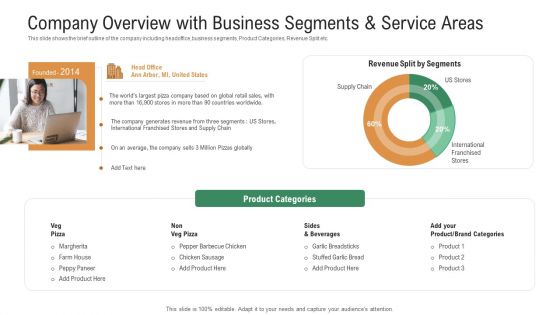 Investor Pitch Deck To Generate Venture Capital Funds Company Overview With Business Segments And Service Areas Icons PDF