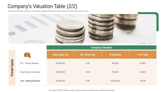 Investor Pitch Deck To Generate Venture Capital Funds Companys Valuation Table Equity Ppt Infographics Portfolio PDF
