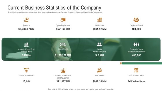 Investor Pitch Deck To Generate Venture Capital Funds Current Business Statistics Of The Company Template PDF