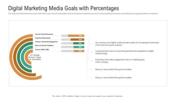 Investor Pitch Deck To Generate Venture Capital Funds Digital Marketing Media Goals With Percentages Portrait PDF