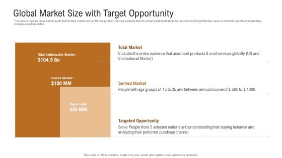 Investor Pitch Deck To Generate Venture Capital Funds Global Market Size With Target Opportunity Background PDF