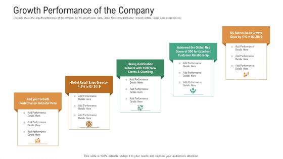 Investor Pitch Deck To Generate Venture Capital Funds Growth Performance Of The Company Ppt File Inspiration PDF