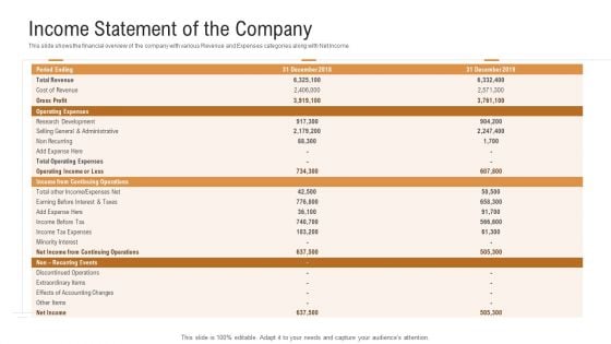 Investor Pitch Deck To Generate Venture Capital Funds Income Statement Of The Company Ppt Model Example Topics PDF