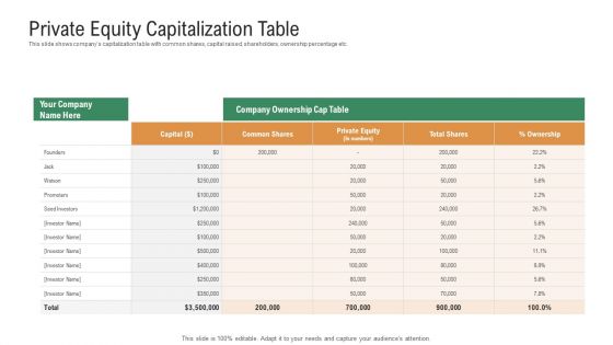 Investor Pitch Deck To Generate Venture Capital Funds Private Equity Capitalization Table Ppt Pictures Sample PDF