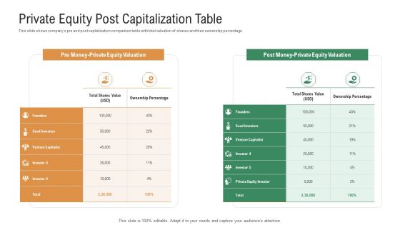 Investor Pitch Deck To Generate Venture Capital Funds Private Equity Post Capitalization Table Infographics PDF