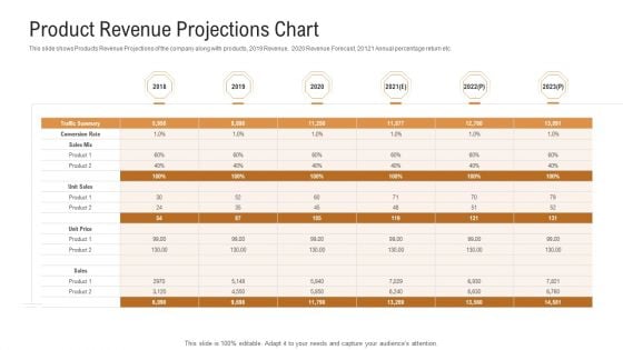 Investor Pitch Deck To Generate Venture Capital Funds Product Revenue Projections Chart Ppt Show Ideas PDF Investor Pitch Deck To Generate Venture Capital Funds Product Revenue Projections Chart Ppt Show Ideas PDF