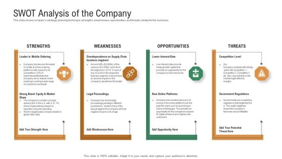 Investor Pitch Deck To Generate Venture Capital Funds SWOT Analysis Of The Company Ppt Portfolio Design Inspiration PDF Investor Pitch Deck To Generate Venture Capital Funds SWOT Analysis Of The Company Ppt Portfolio Design Inspiration PDF