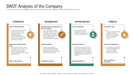 Investor Pitch Deck To Generate Venture Capital Funds SWOT Analysis Of The Company Ppt Portfolio Design Inspiration PDF