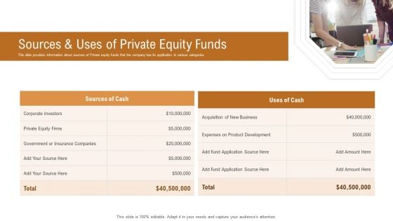 Investor Pitch Deck To Generate Venture Capital Funds Sources And Uses Of Private Equity Funds Introduction PDF