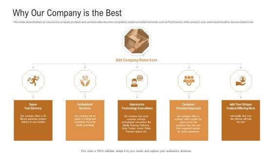 Investor Pitch Deck To Generate Venture Capital Funds Why Our Company Is The Best Ppt Summary Templates PDF Investor Pitch Deck To Generate Venture Capital Funds Why Our Company Is The Best Ppt Summary Templates PDF
