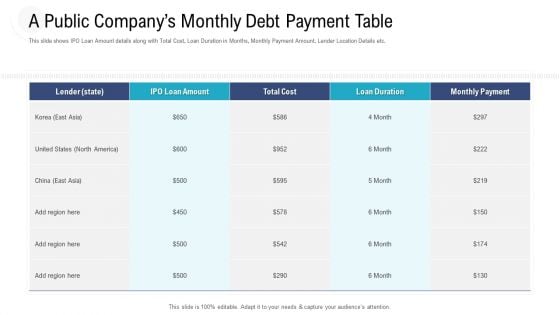 Investor Pitch Deck To Procure Federal Debt From Banks A Public Companys Monthly Debt Payment Table Sample PDF