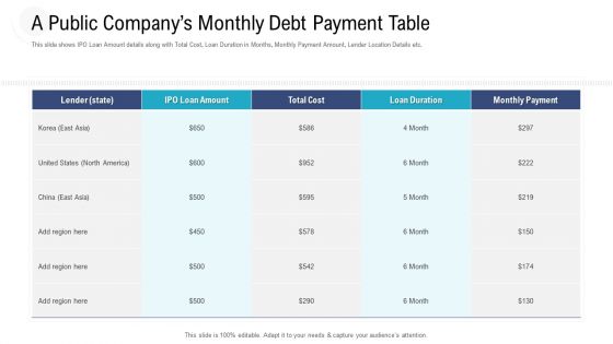 Investor Pitch Deck To Procure Federal Debt From Banks A Public Companys Monthly Debt Payment Table Sample PDF