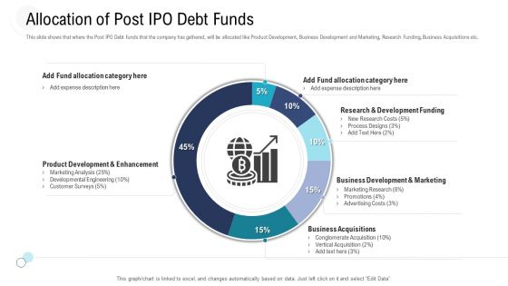 Investor Pitch Deck To Procure Federal Debt From Banks Allocation Of Post IPO Debt Funds Demonstration PDF