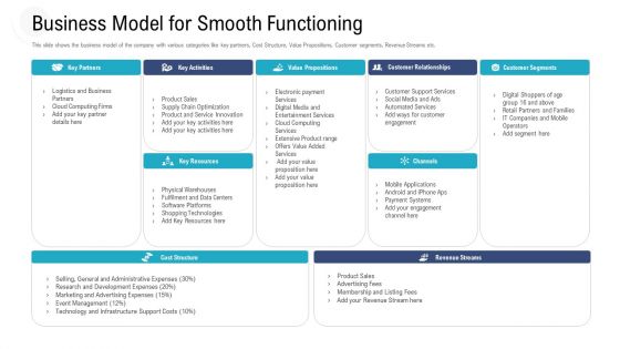 Investor Pitch Deck To Procure Federal Debt From Banks Business Model For Smooth Functioning Template PDF