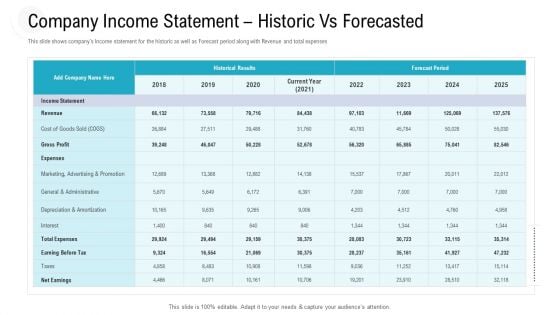 Investor Pitch Deck To Procure Federal Debt From Banks Company Income Statement Historic Vs Forecasted Diagrams PDF