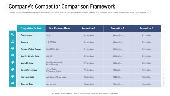 Investor Pitch Deck To Procure Federal Debt From Banks Companys Competitor Comparison Framework Slides PDF