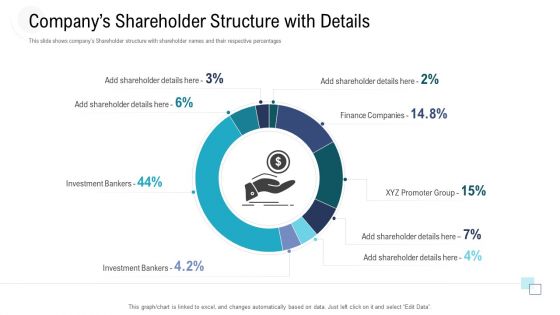 Investor Pitch Deck To Procure Federal Debt From Banks Companys Shareholder Structure With Details Diagrams PDF