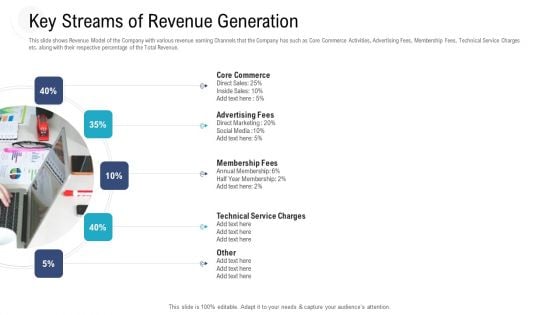 Investor Pitch Deck To Procure Federal Debt From Banks Key Streams Of Revenue Generation Sample PDF