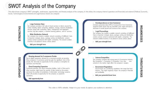 Investor Pitch Deck To Procure Federal Debt From Banks SWOT Analysis Of The Company Graphics PDF