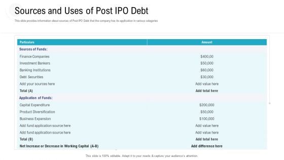 Investor Pitch Deck To Procure Federal Debt From Banks Sources And Uses Of Post IPO Debt Professional PDF