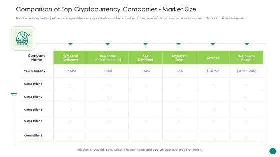 Investor Pitch Gain Funding From ICO Comparison Of Top Cryptocurrency Companies Market Size Icons PDF