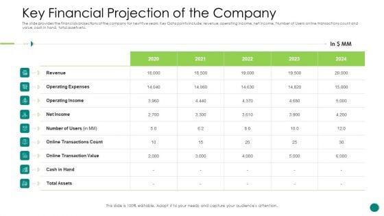 Investor Pitch Gain Funding From ICO Key Financial Projection Of The Company Topics PDF