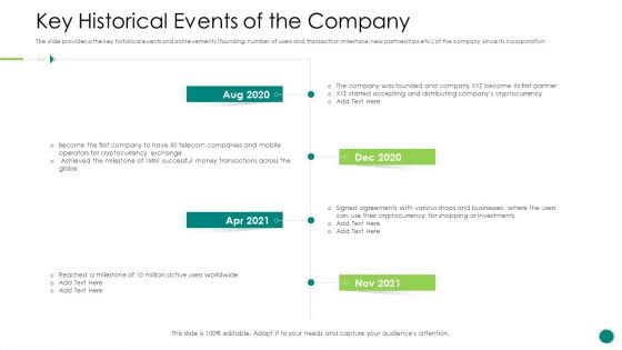 Investor Pitch Gain Funding From ICO Key Historical Events Of The Company Summary PDF