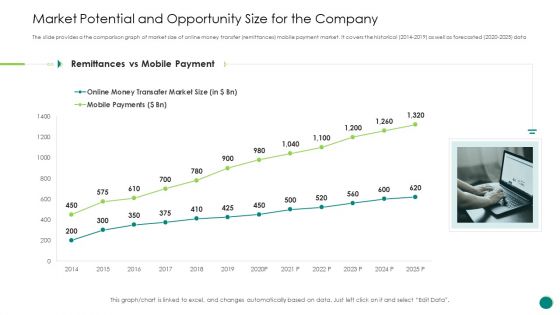 Investor Pitch Gain Funding From ICO Market Potential And Opportunity Size For The Company Infographics PDF