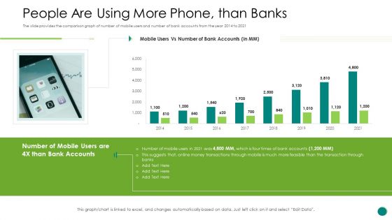 Investor Pitch Gain Funding From ICO People Are Using More Phone Than Banks Pictures PDF