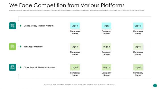 Investor Pitch Gain Funding From ICO We Face Competition From Various Platforms Professional PDF