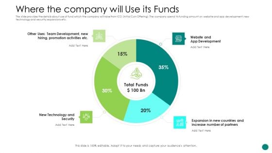 Investor Pitch Gain Funding From ICO Where The Company Will Use Its Funds Icons PDF